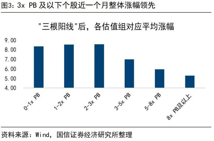 “内卷式”消灭1到2倍市净率和“反内卷”行情 - 图片3