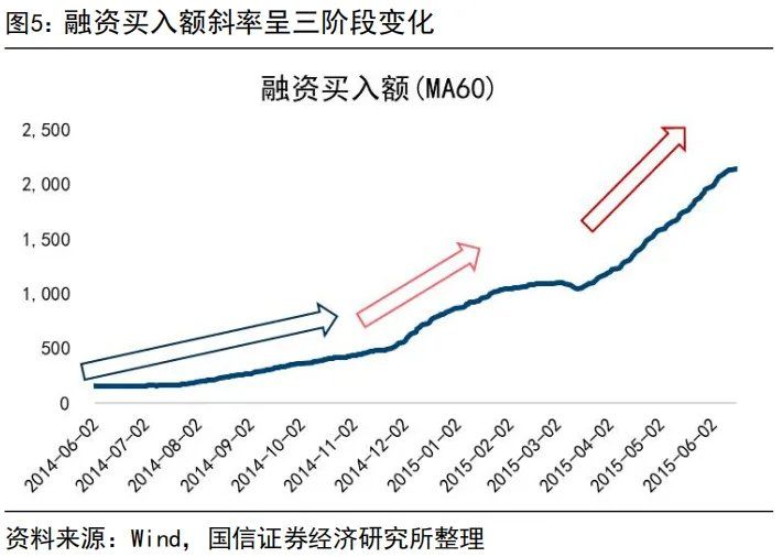 “内卷式”消灭1到2倍市净率和“反内卷	”行情 - 图片5