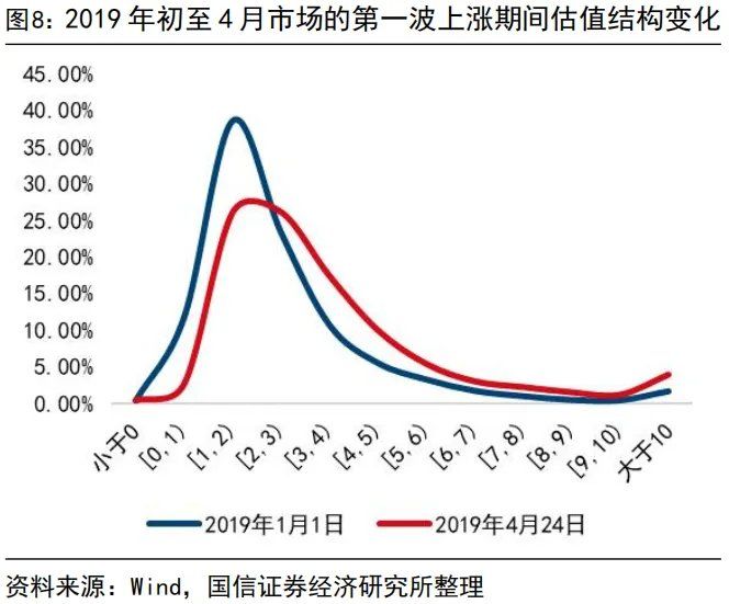 “内卷式”消灭1到2倍市净率和“反内卷”行情 - 图片8