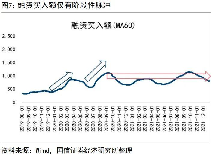 “内卷式	”消灭1到2倍市净率和“反内卷”行情 - 图片7