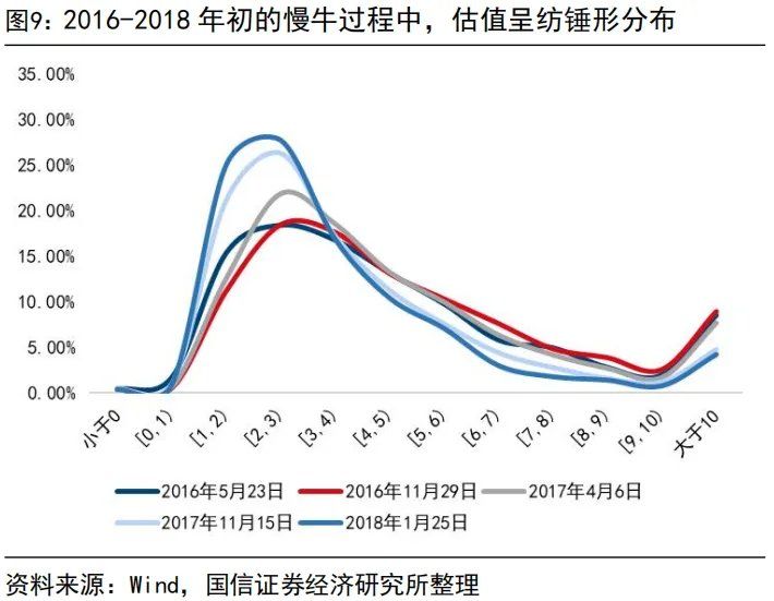“内卷式”消灭1到2倍市净率和“反内卷”行情 - 图片9