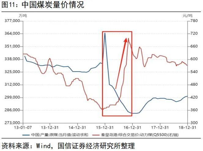 “内卷式”消灭1到2倍市净率和“反内卷”行情 - 图片11