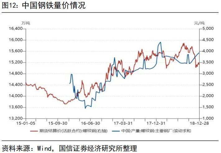 “内卷式”消灭1到2倍市净率和“反内卷”行情 - 图片12
