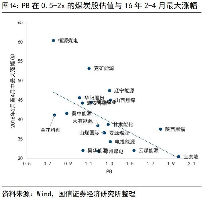 “内卷式	”消灭1到2倍市净率和“反内卷”行情 - 图片14