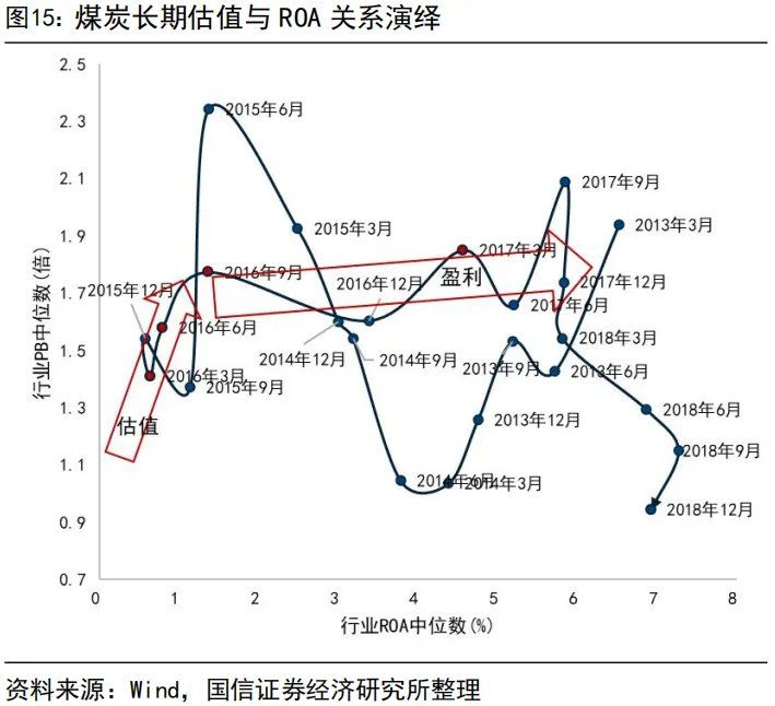 “内卷式	”消灭1到2倍市净率和“反内卷”行情 - 图片15