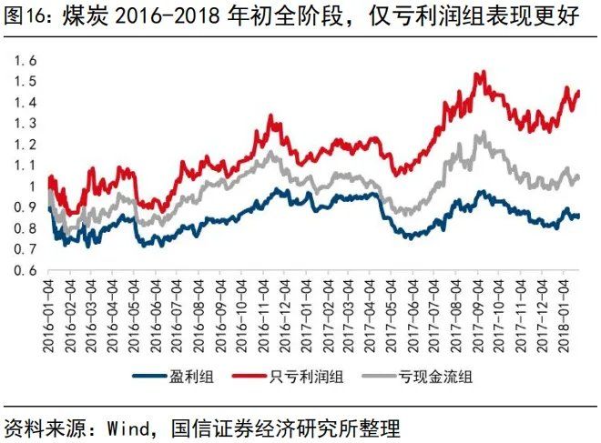 “内卷式	”消灭1到2倍市净率和“反内卷”行情 - 图片16