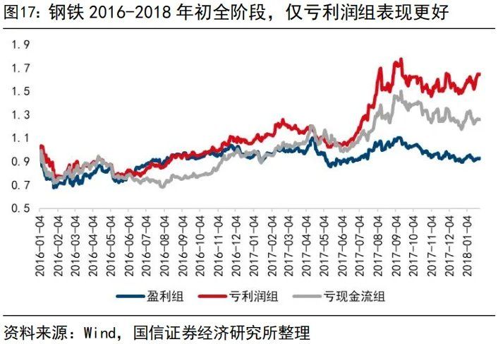 “内卷式”消灭1到2倍市净率和“反内卷”行情 - 图片17