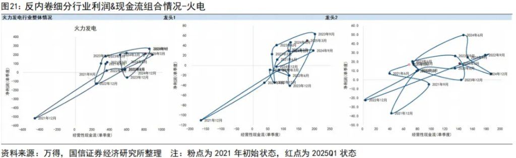 “内卷式”消灭1到2倍市净率和“反内卷”行情 - 图片21