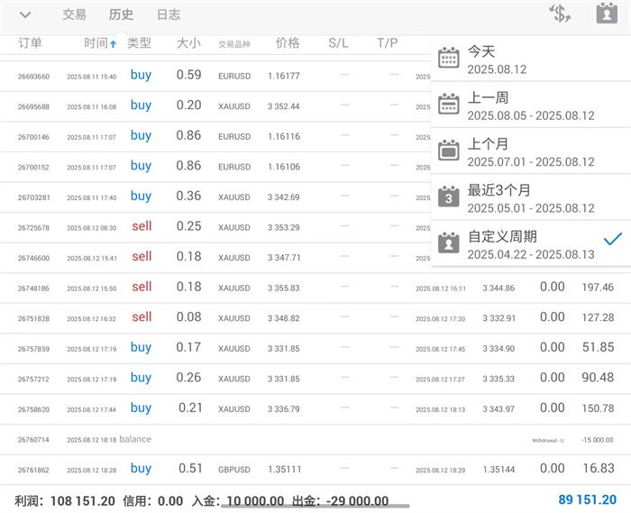 李茉馨：8.13黄金震荡偏空，原油有望破低！