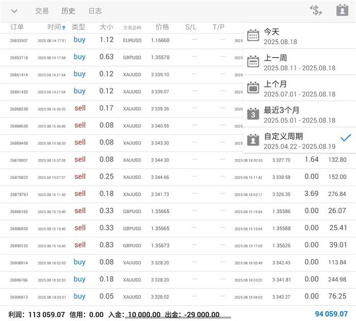 李茉馨：8.18黄金短线震荡，原油测试新低！