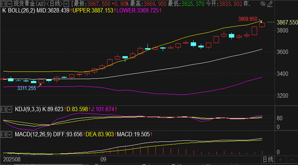 刘铭诚：9.30月末狂欢黄金会暴跌吗？期货原油趋势分析操作建议