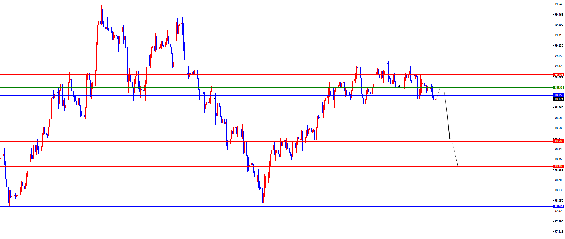 闫瑞祥：黄金区间破位后才会发力，欧美短线获得支撑