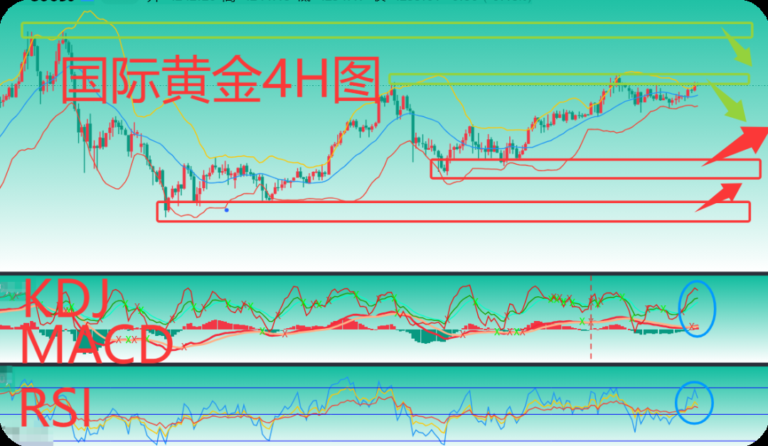 曾金策12月6日：下周国际黄金行情走势分析及现货黄金操作思路，下周黄金还会跌吗？黄金最新行情分析操作建议