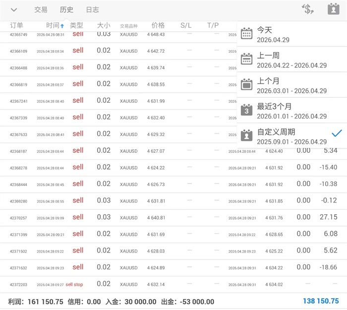 4.29黄金晚间利率决议成关健！