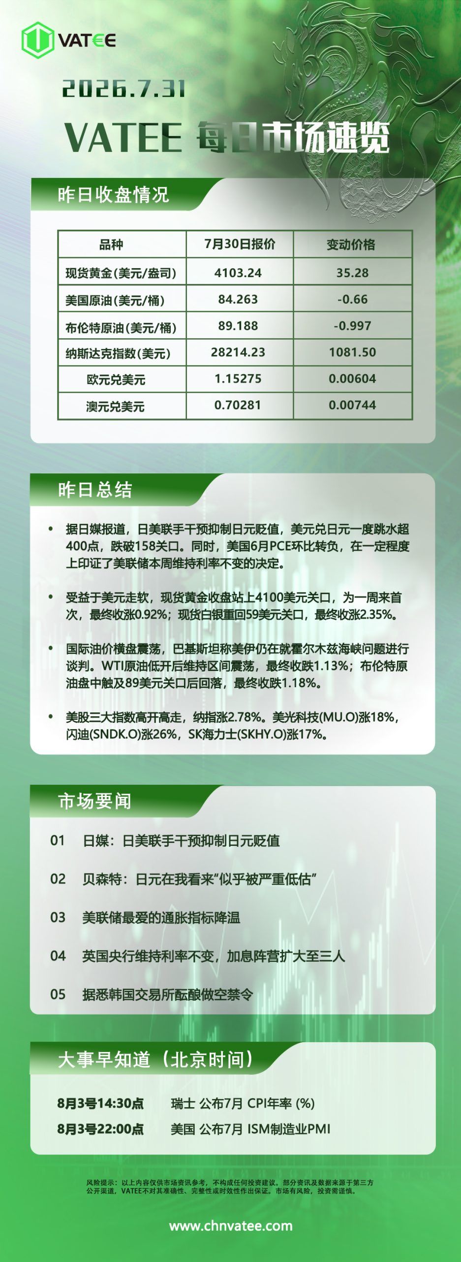 交易熵 Vision Trade 2026.07.31 Vatee每日市场速览